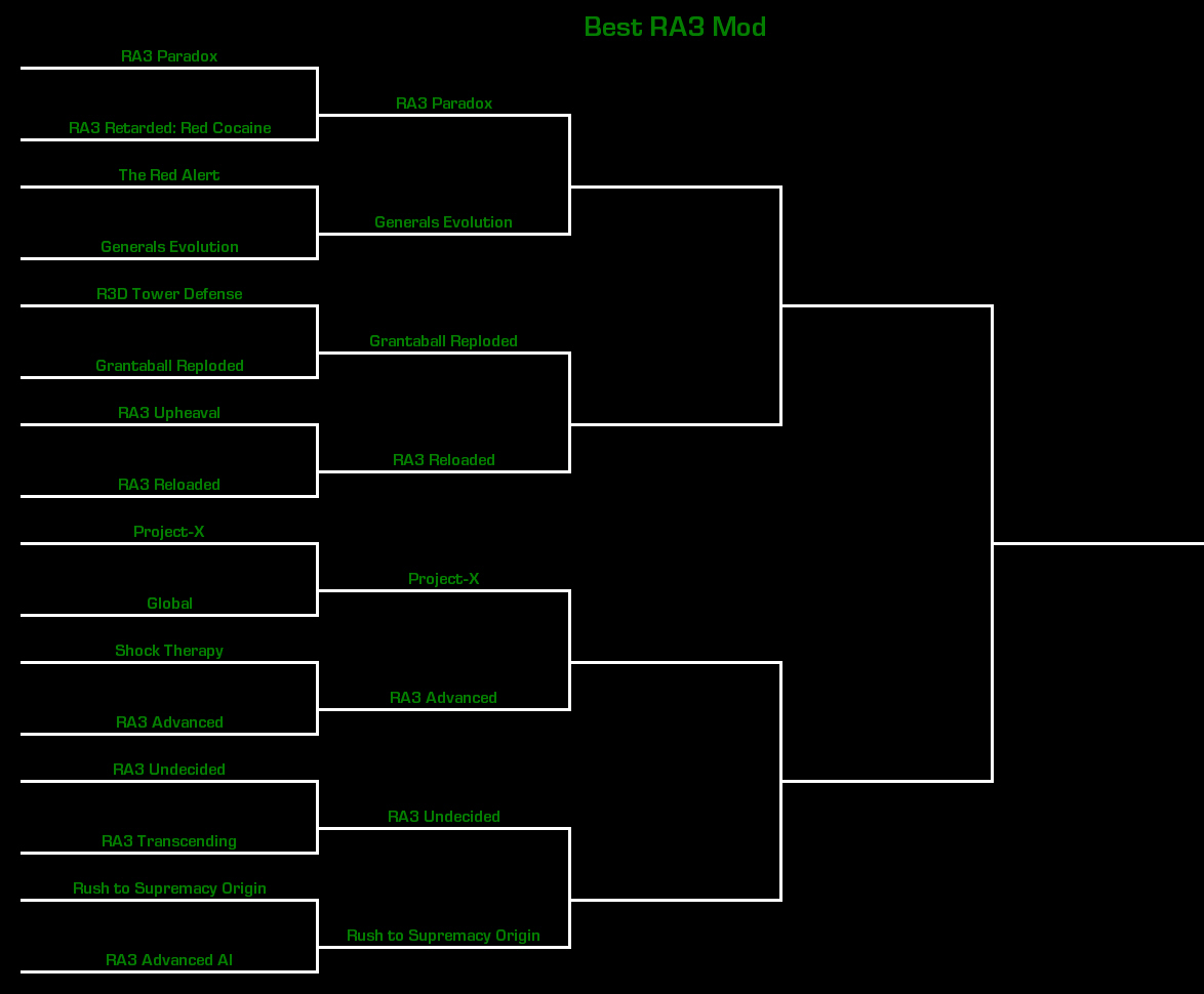 BestRA3Mod 2