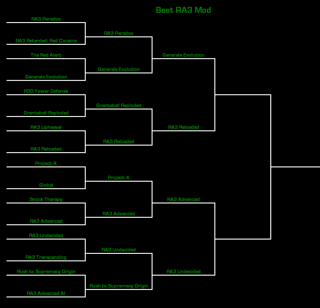 BestRA3Mod 3