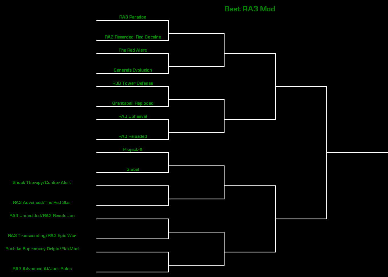BestRA3Mod