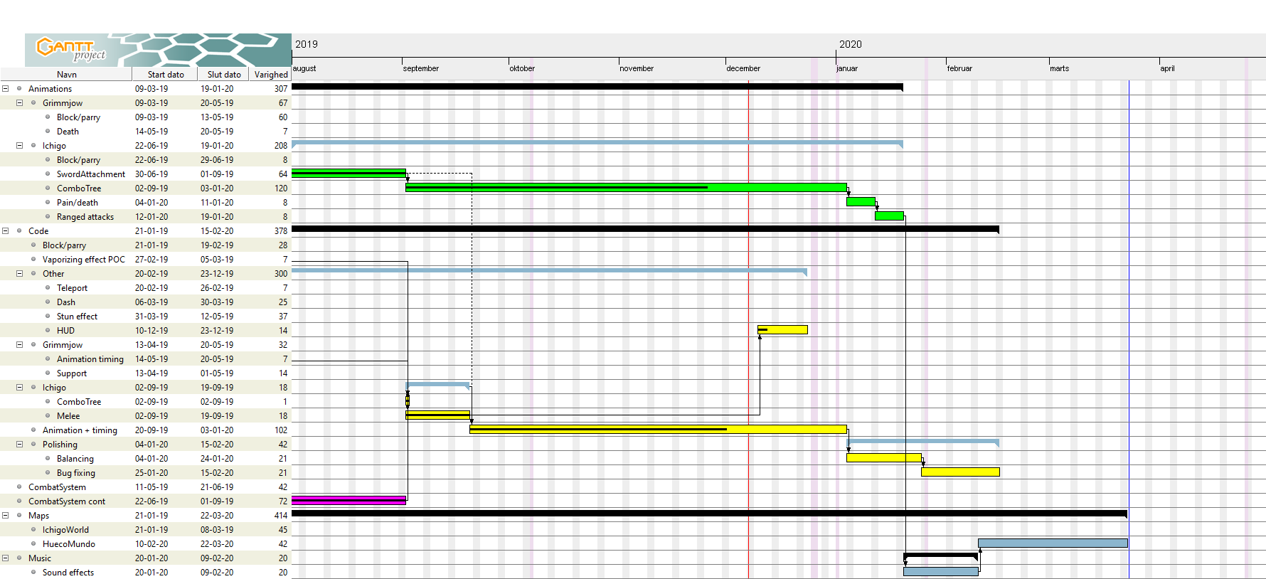 Bzsmod Gantt December