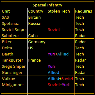 Units Inf X