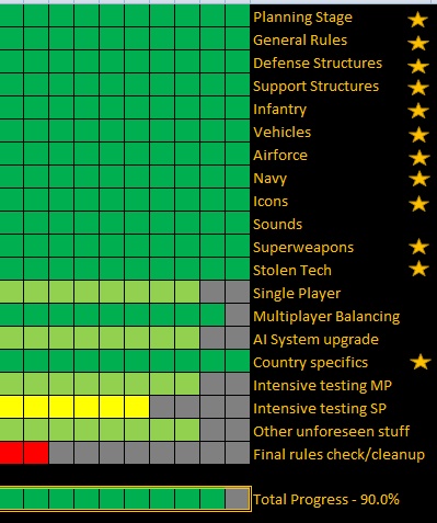 ProgreesRep Week24