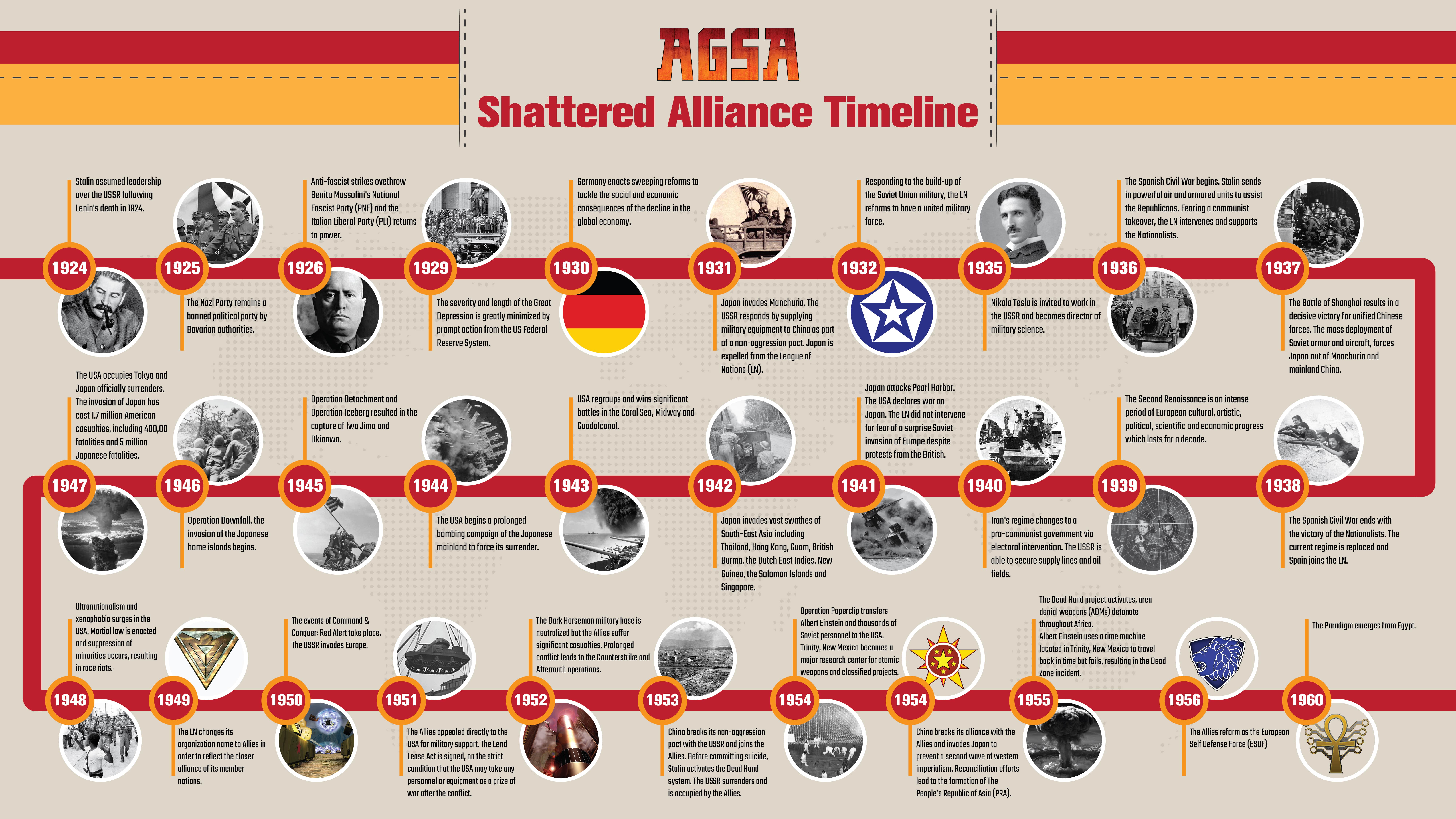 AGSA Timeline