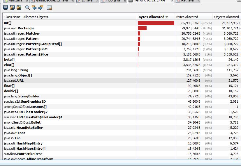 A profiling of ASoD 0.75b's memory usage.