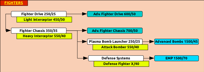 HW2TP Fighters Research