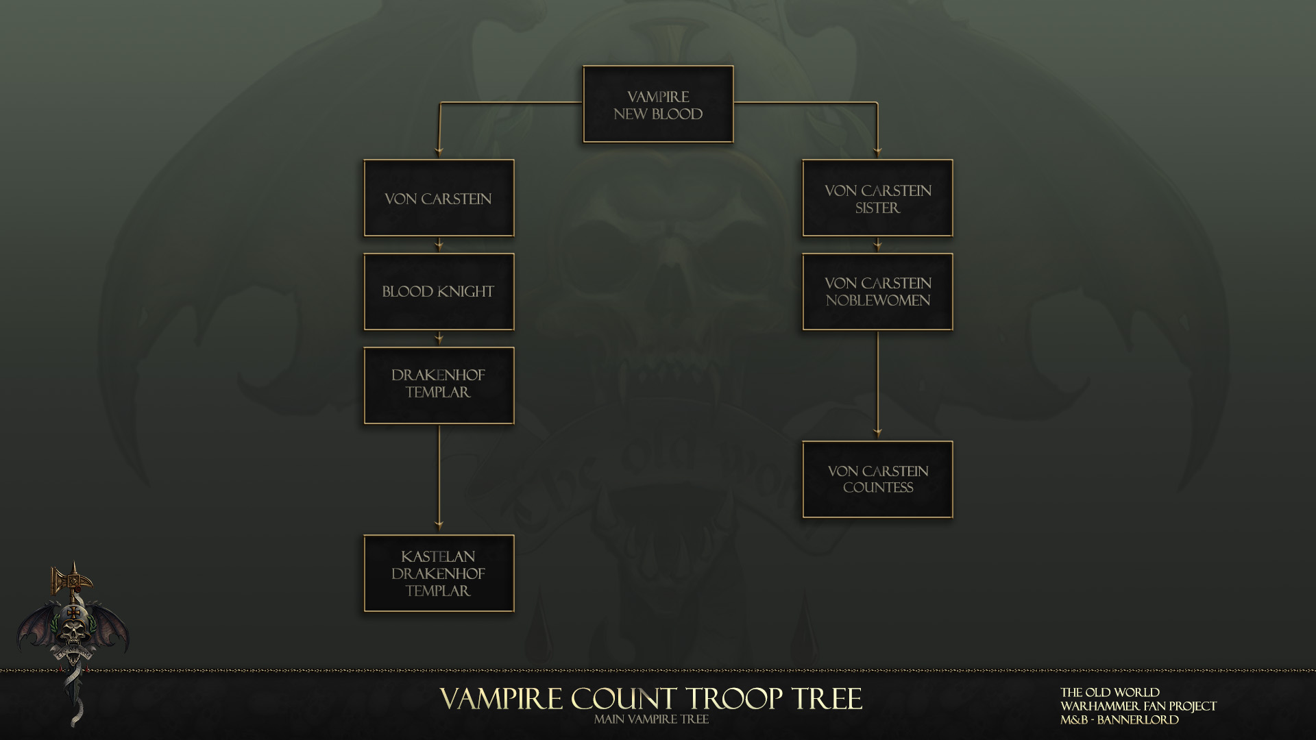 Main Vampire Tree