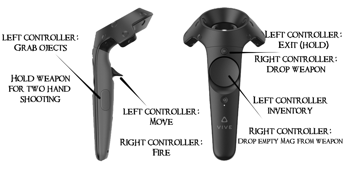 Controllers