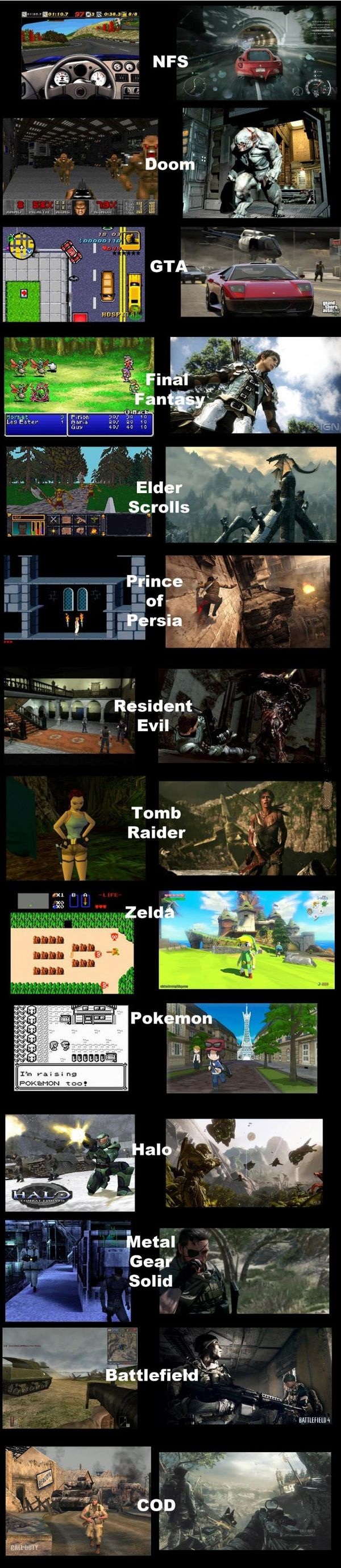 video game graphics evolution