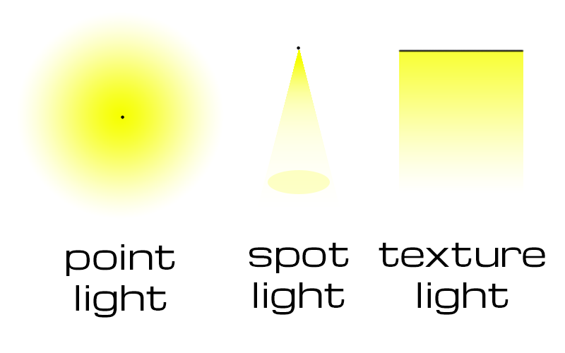light types