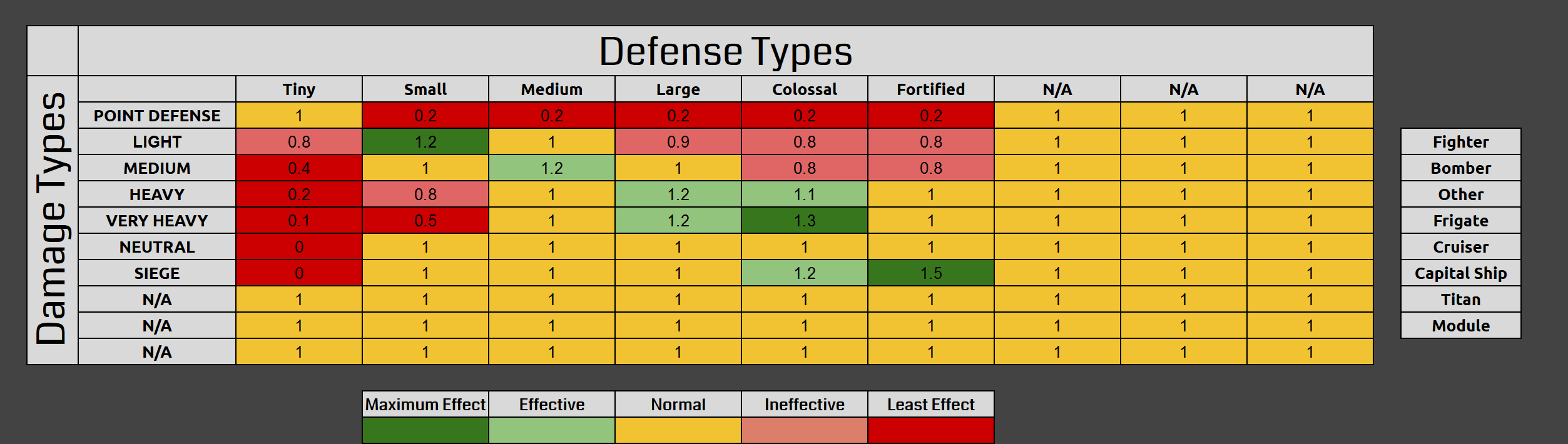 Counter System Chart