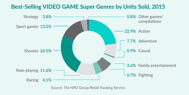 best selling vr games