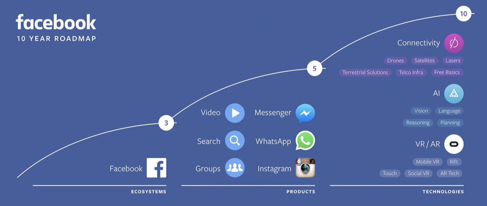 fb roadmap 1