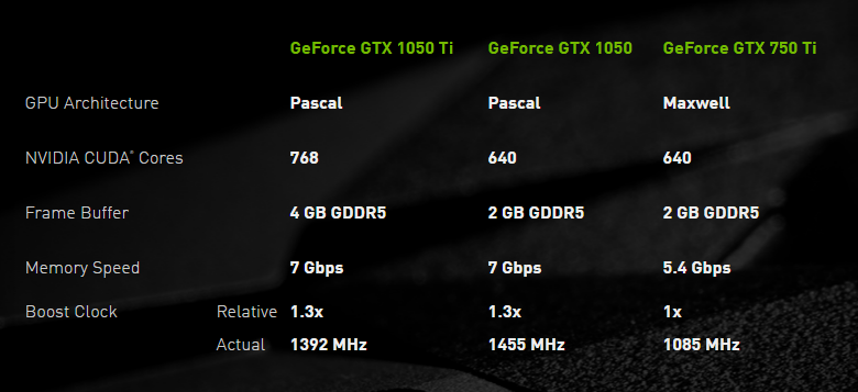 gtx 1050 specs