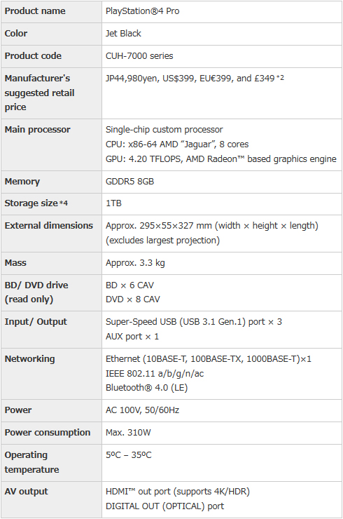 Sony PlayStation 4 Pro specifications