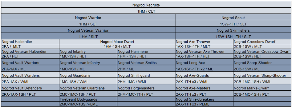 mount and blade fire and sword mercenary troop tree