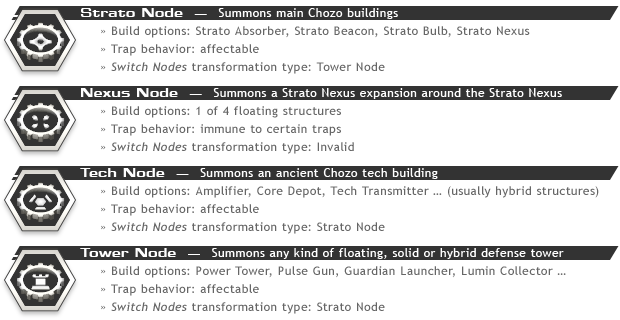 Nodes