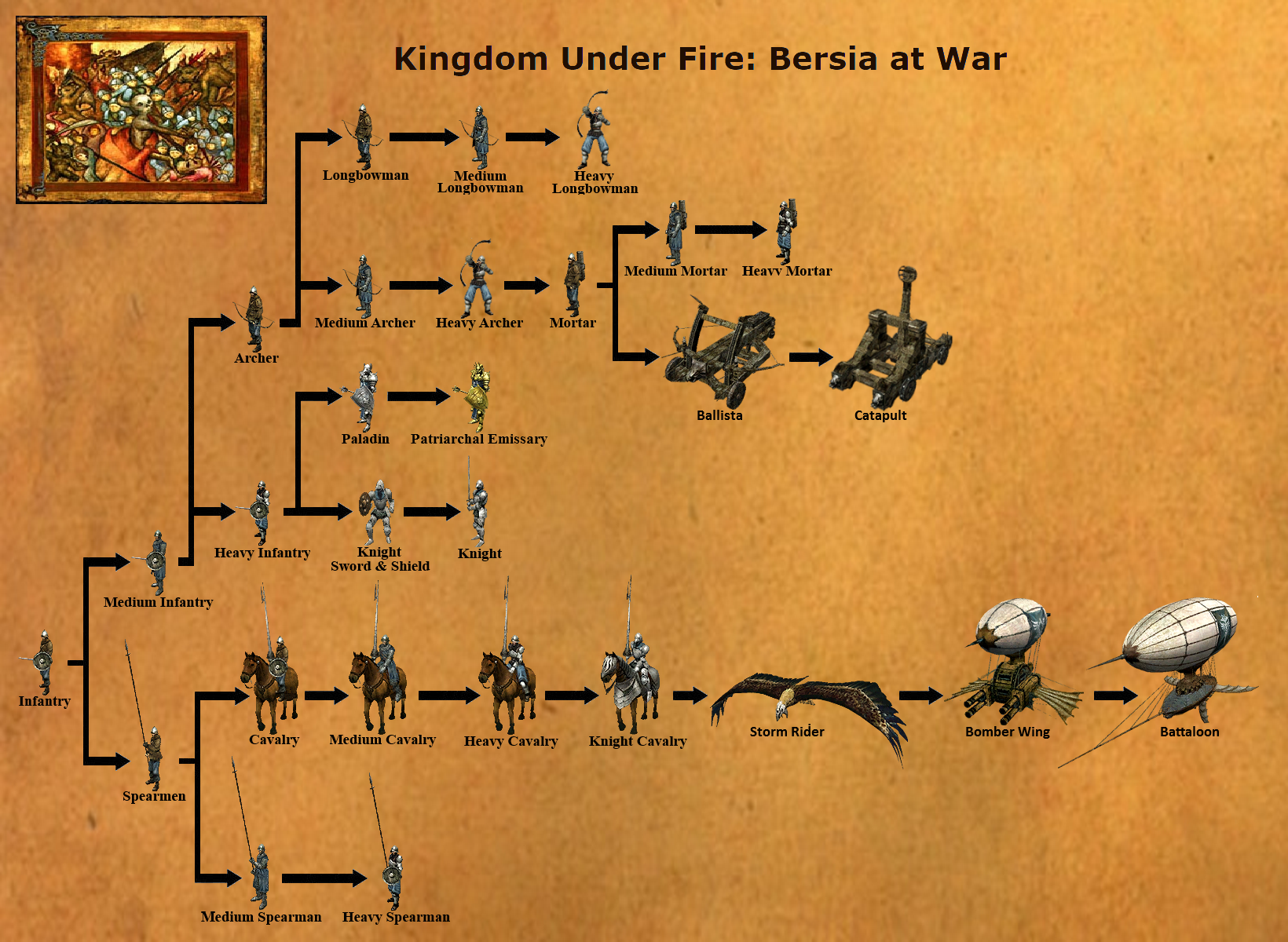 Ecclesia Unit Tree Upgraded