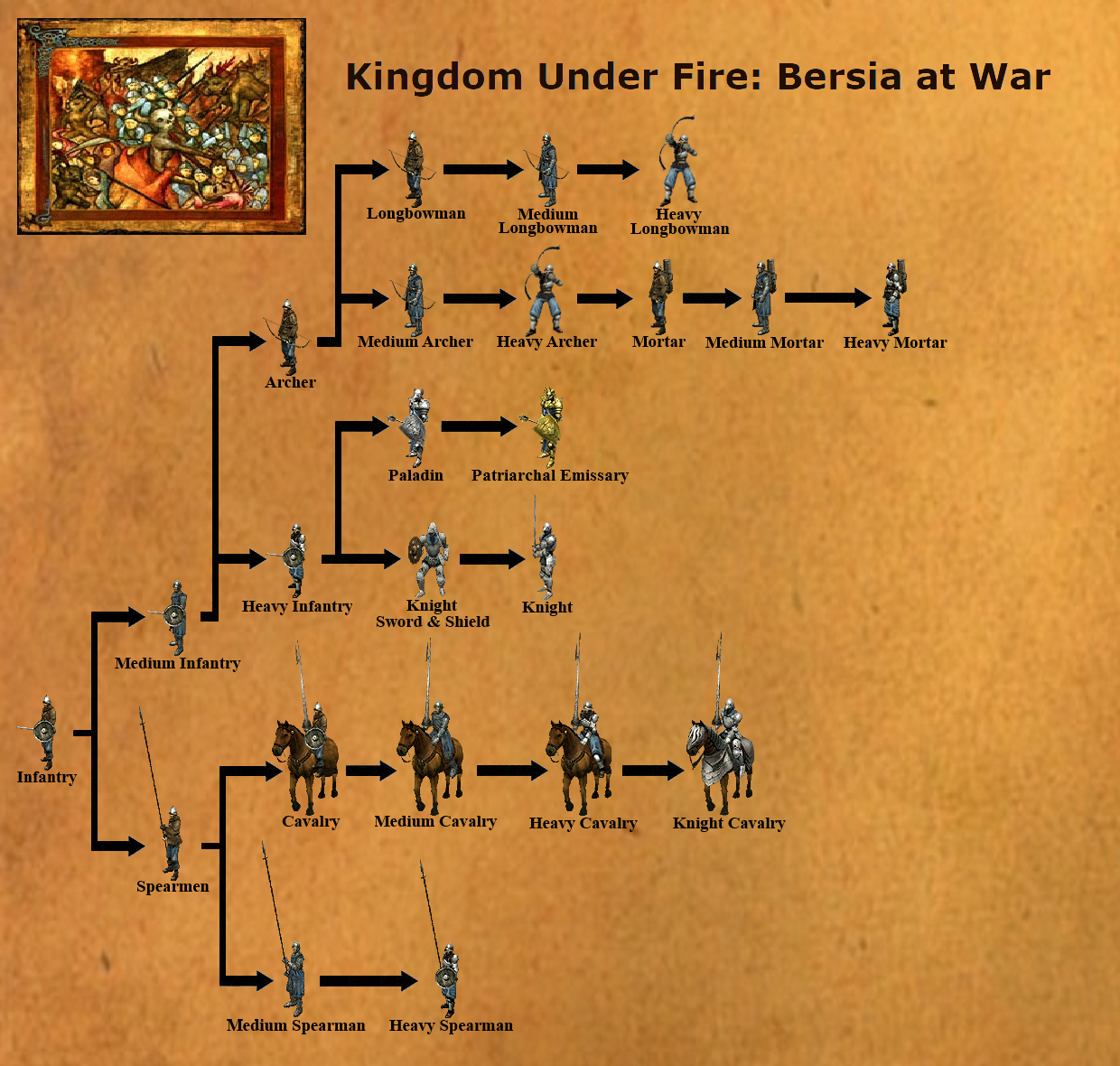 Ecclesian Troop Tree News Mod Db