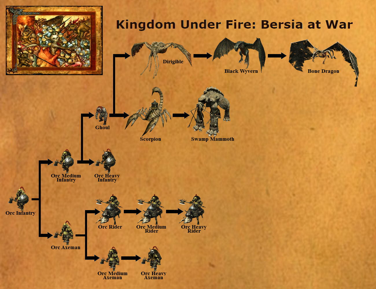 fire sword mount blade troop tree