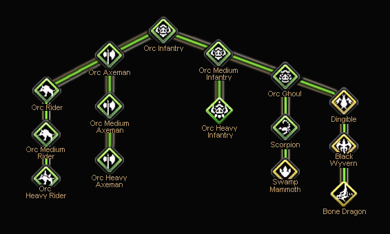 Hexter Troop Tree