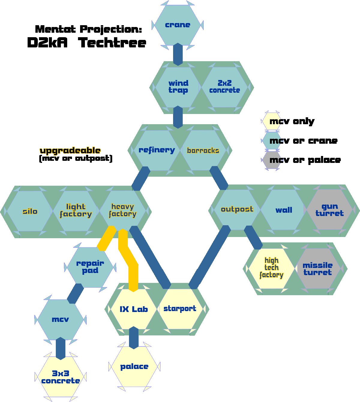 TechTree