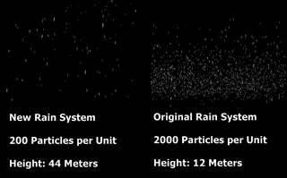 Rain Particle Systems Comparison
