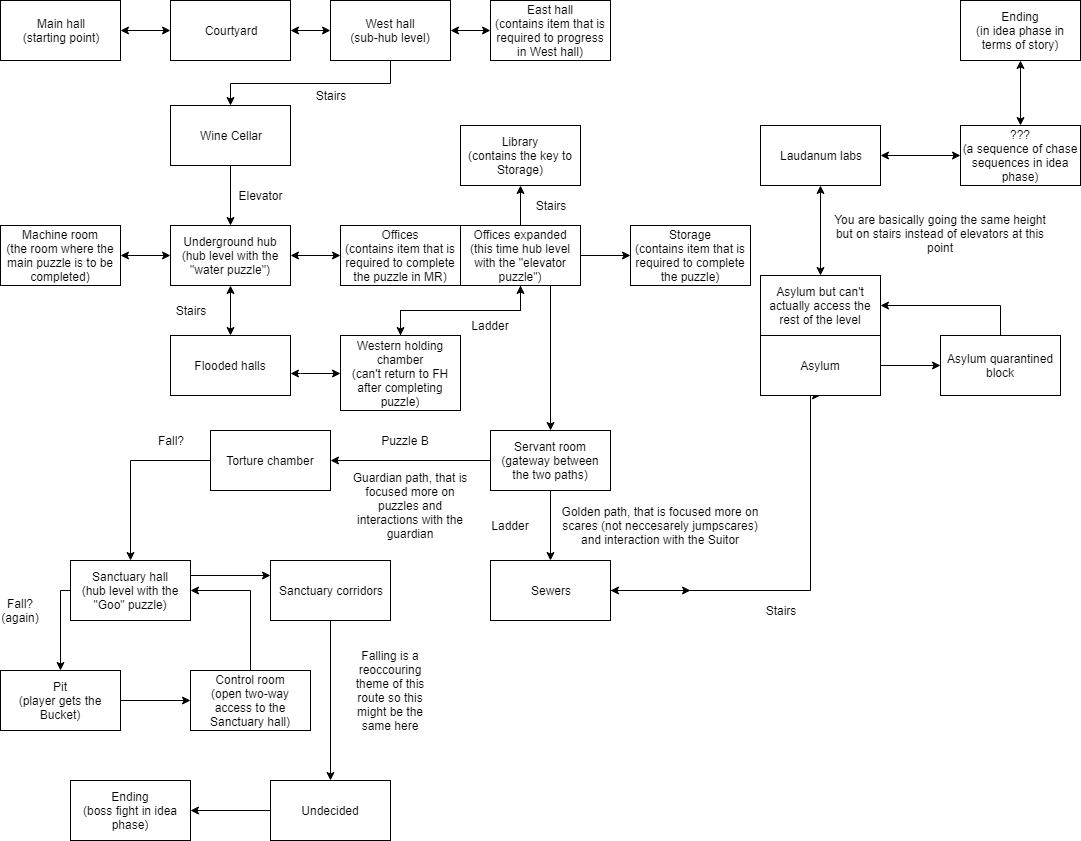 Overview of the mod so far