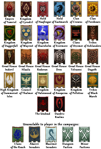 factions in elder scrolls online