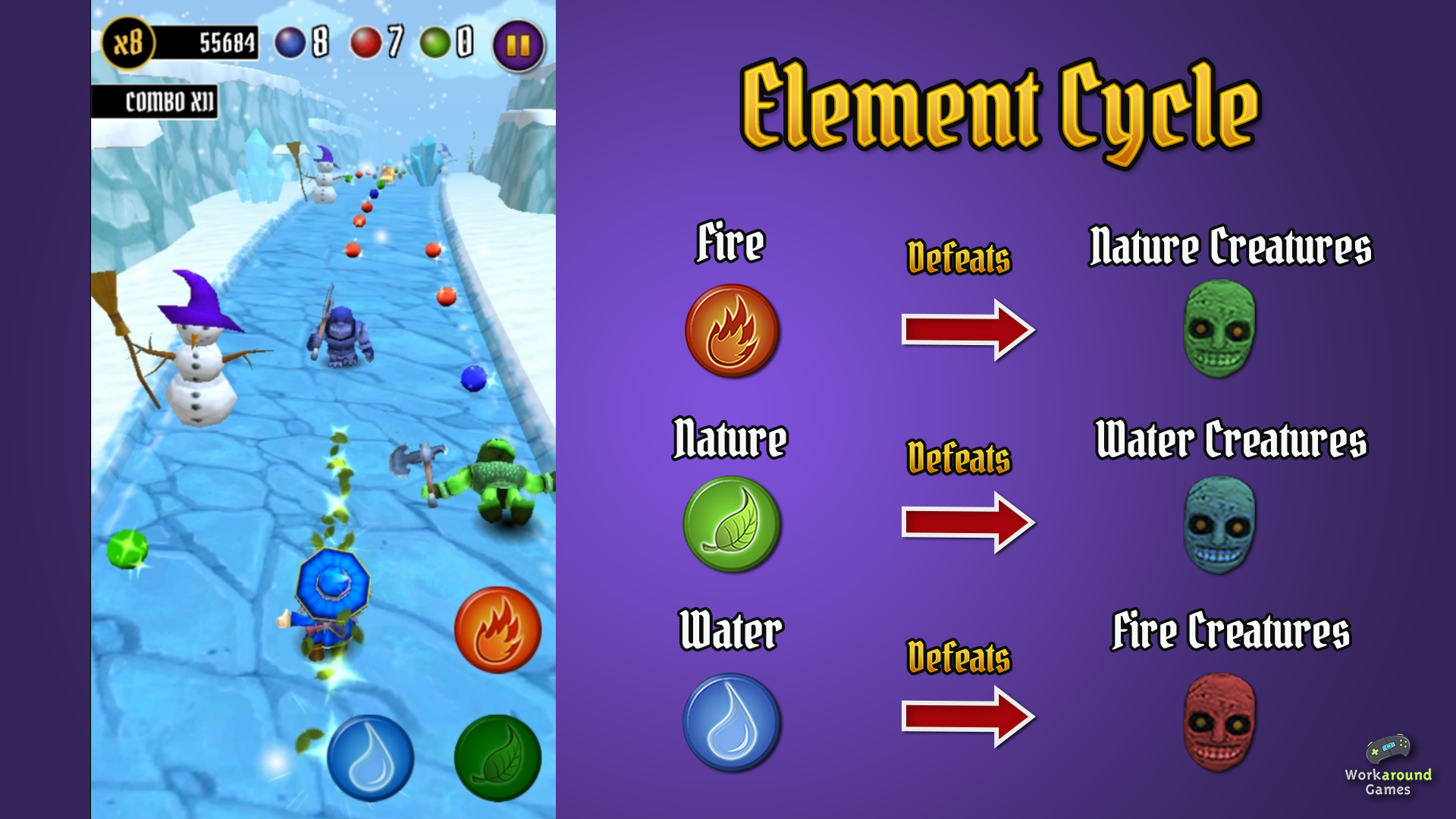 Elemental Cycle 2