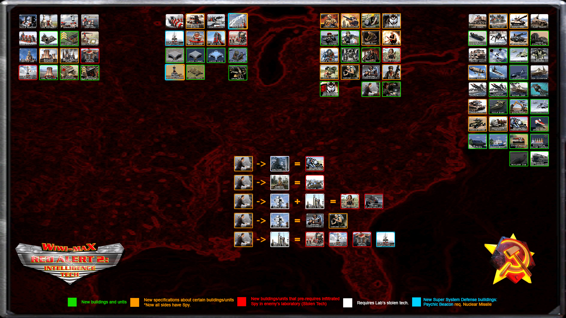 This Fan-Made Command and Conquer Red Alert 2 can be Played in a Web Browser