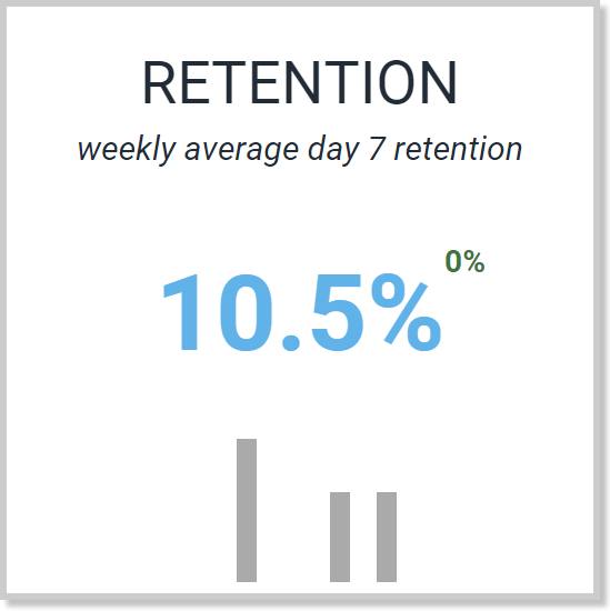 Retention rate