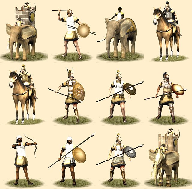 Ptolemaic Units