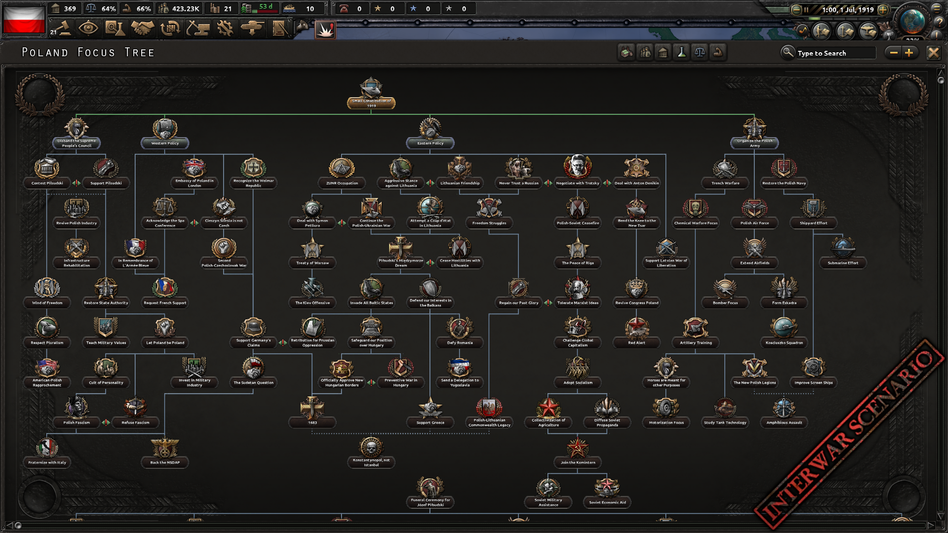 best hearts of iron mods