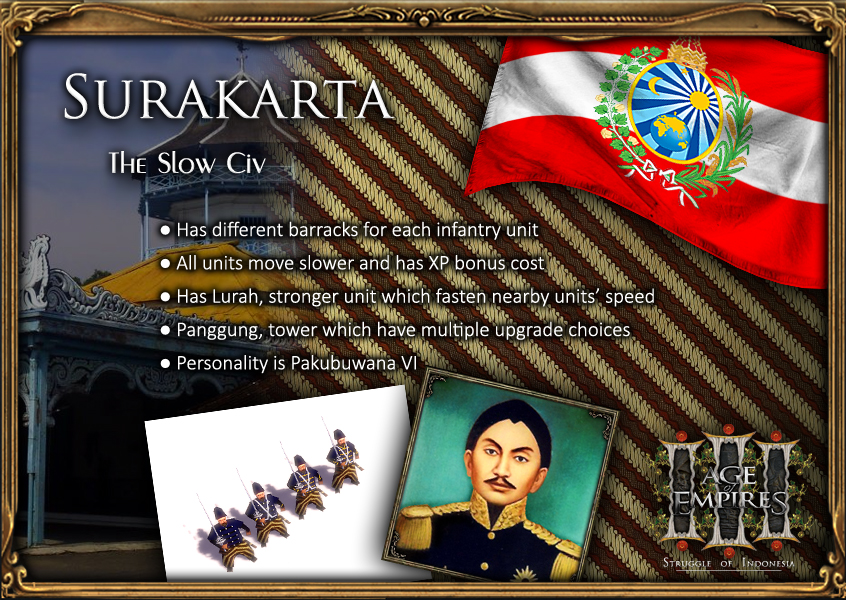 Surakarta 1