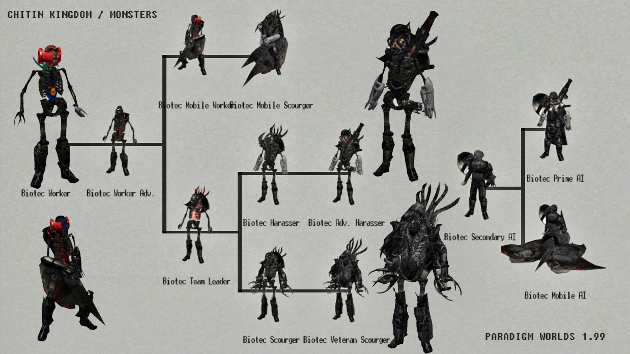 Chitin Kingdom / Monsters - troop tree - PARADIGM WORLDS