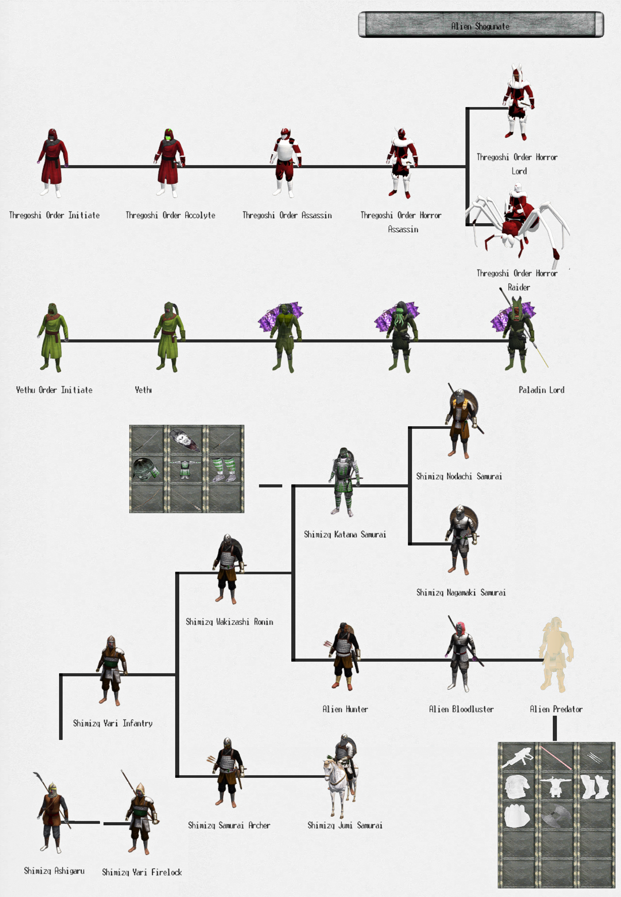 fac3 troops alien shogunate troop tree