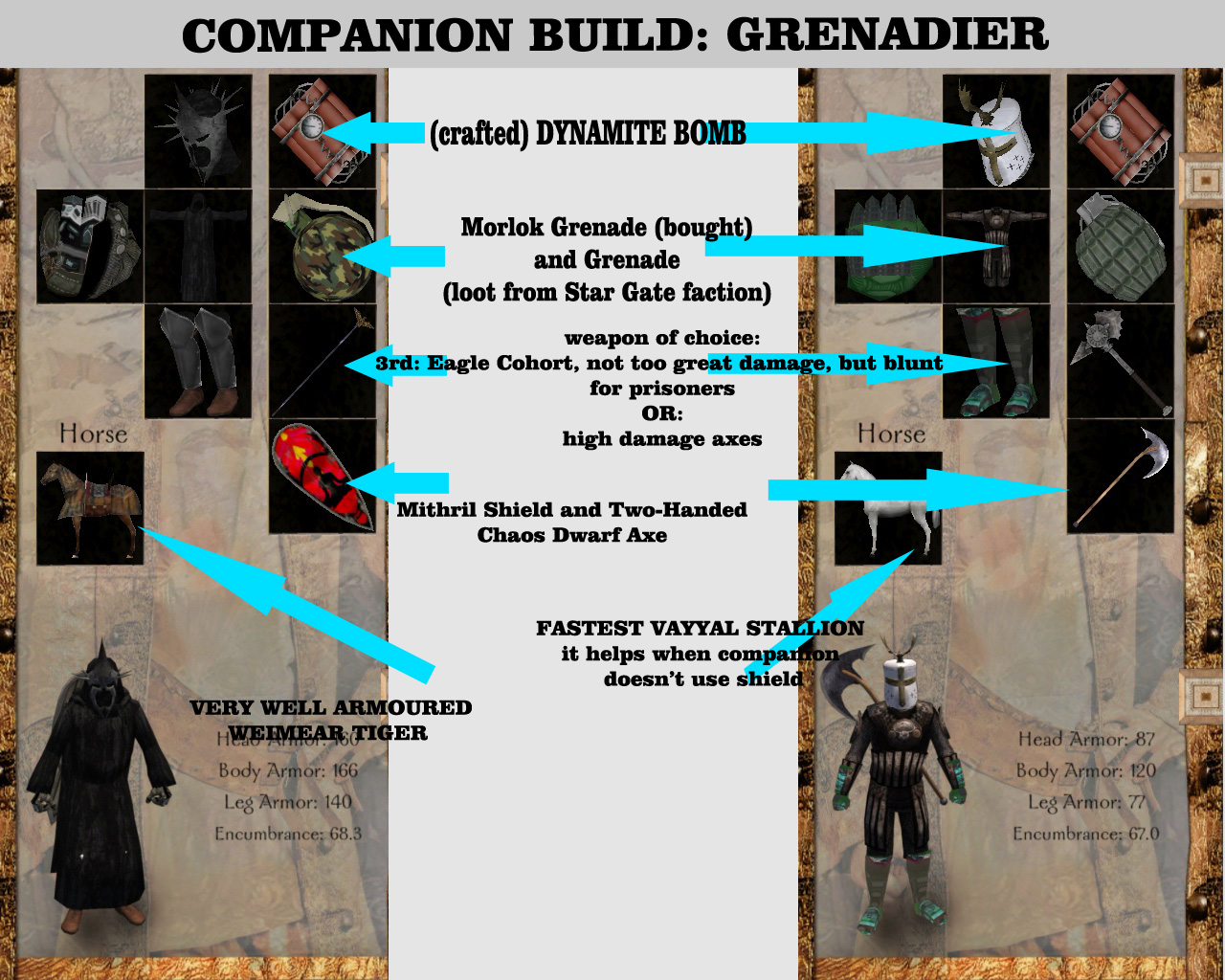 mount and blade warband companion builds