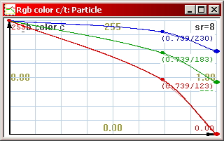 example colorgraph