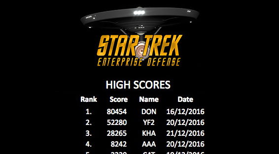 stedscores