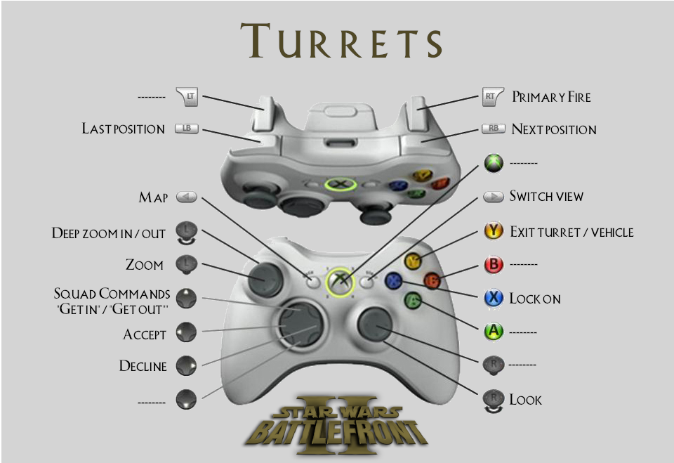 BF2 Xbox 360 Controller Support Profile - Star Wars Battlefront II - ModDB