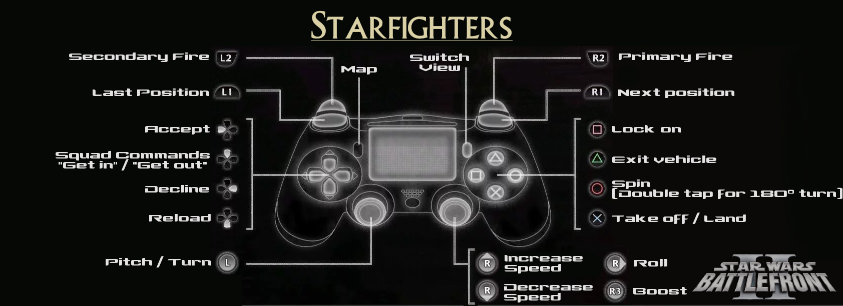 how to ps4 controller on steam