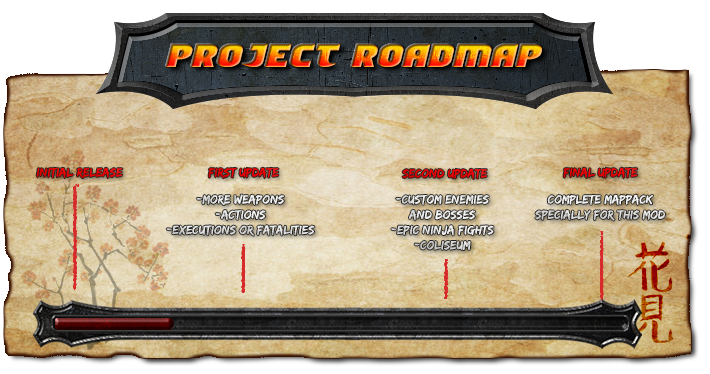 project roadmap