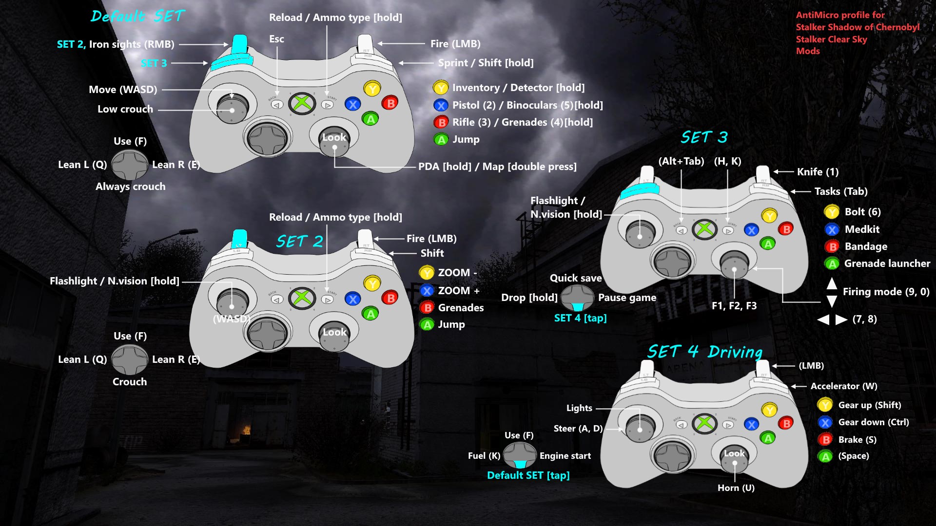 S.t.a.l.k.e.r. with a gamepad/controller blog - marksmanko - ModDB