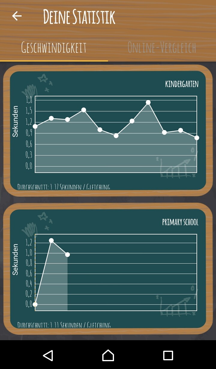 statistics 2