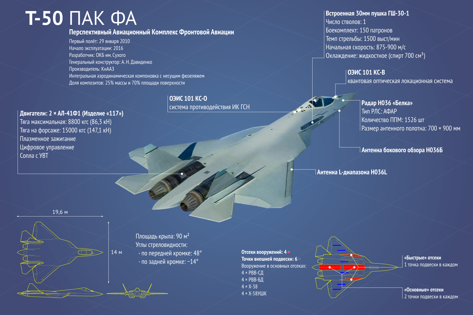 Су 57 истребитель характеристики. Пак фа Су 57 характеристики. Су-57 отсеки вооружения. Крейсерская скорость истребителя Су 57.