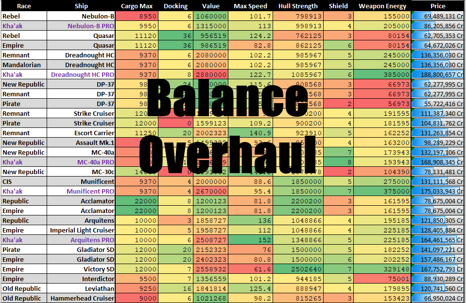 Balance Overhaul