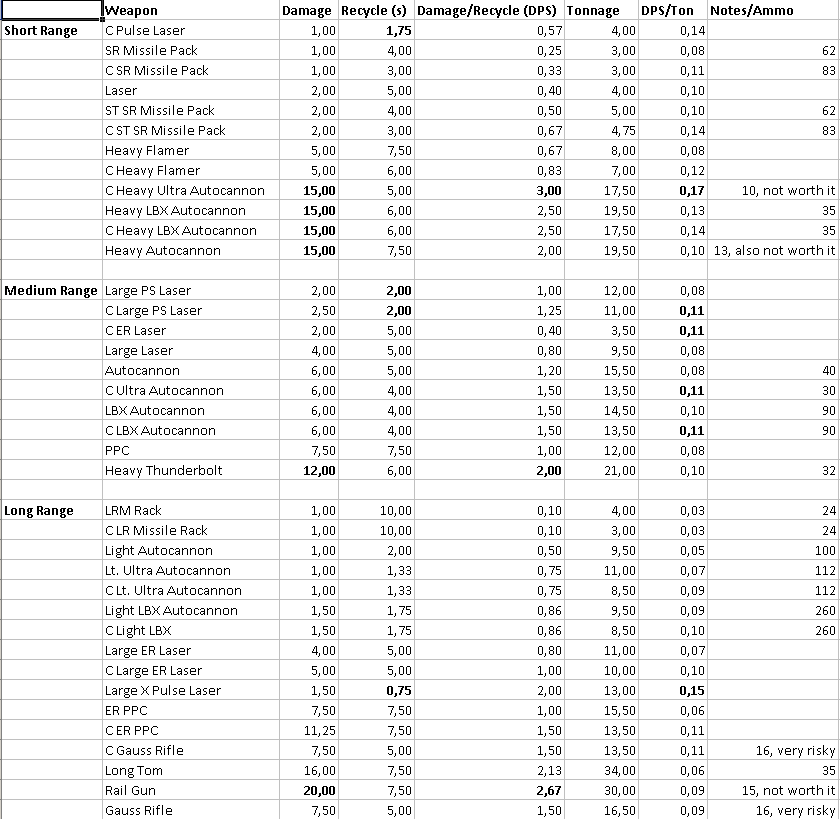 WeaponStatsRange