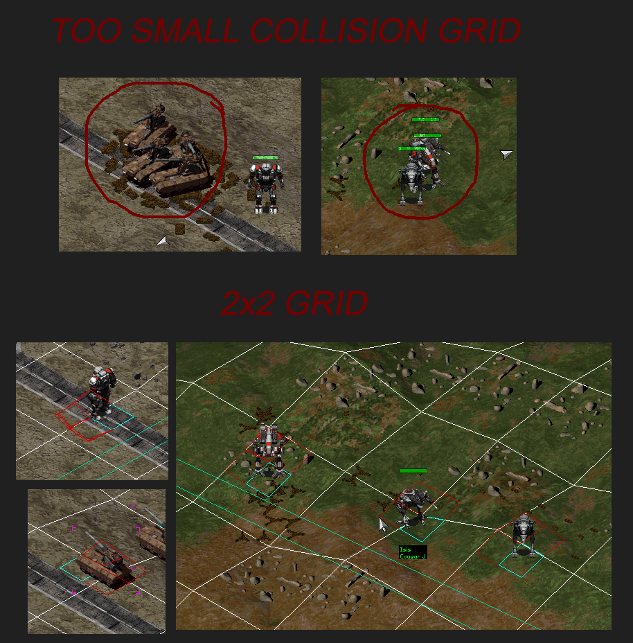 collisiongrid