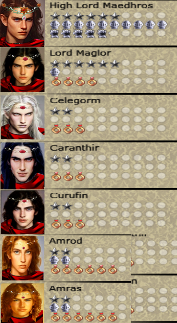 Sons Of Feanor News First Age Total War Mod For Medieval II Total 