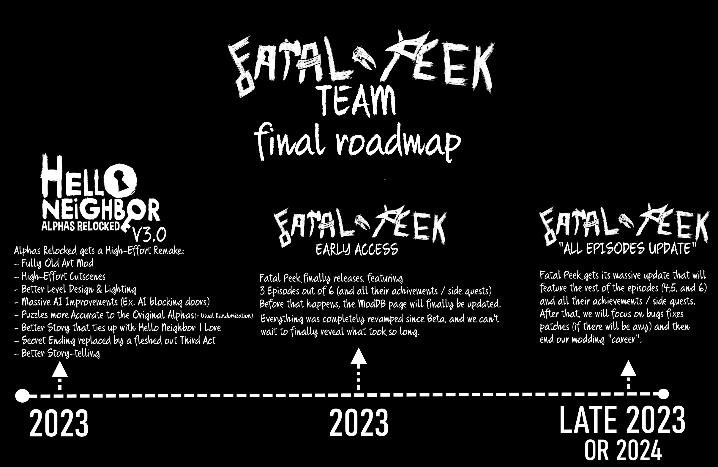 Roadmap v2